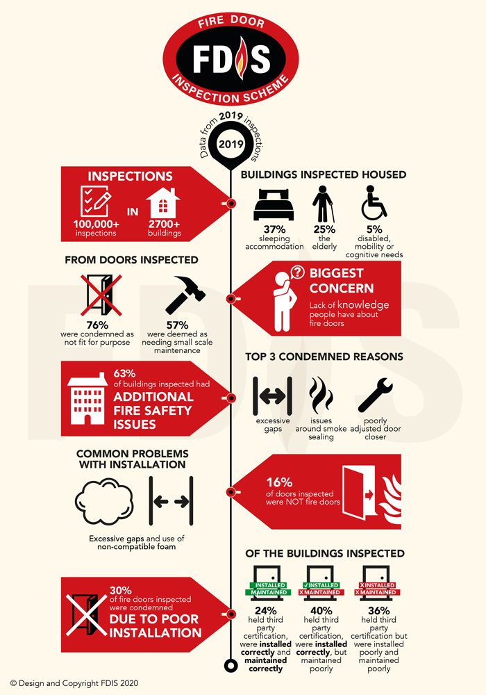 Fire Door Inspection Scheme infographic